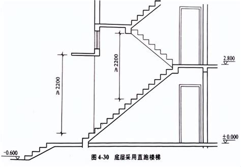 台階高度|樓梯一階幾公分？室內樓梯尺寸與角度的完整指南